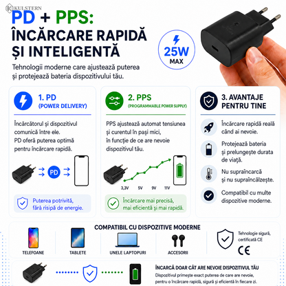 Explicație Power Delivery PD și PPS pentru încărcător USB-C 25W și dispozitive compatibile