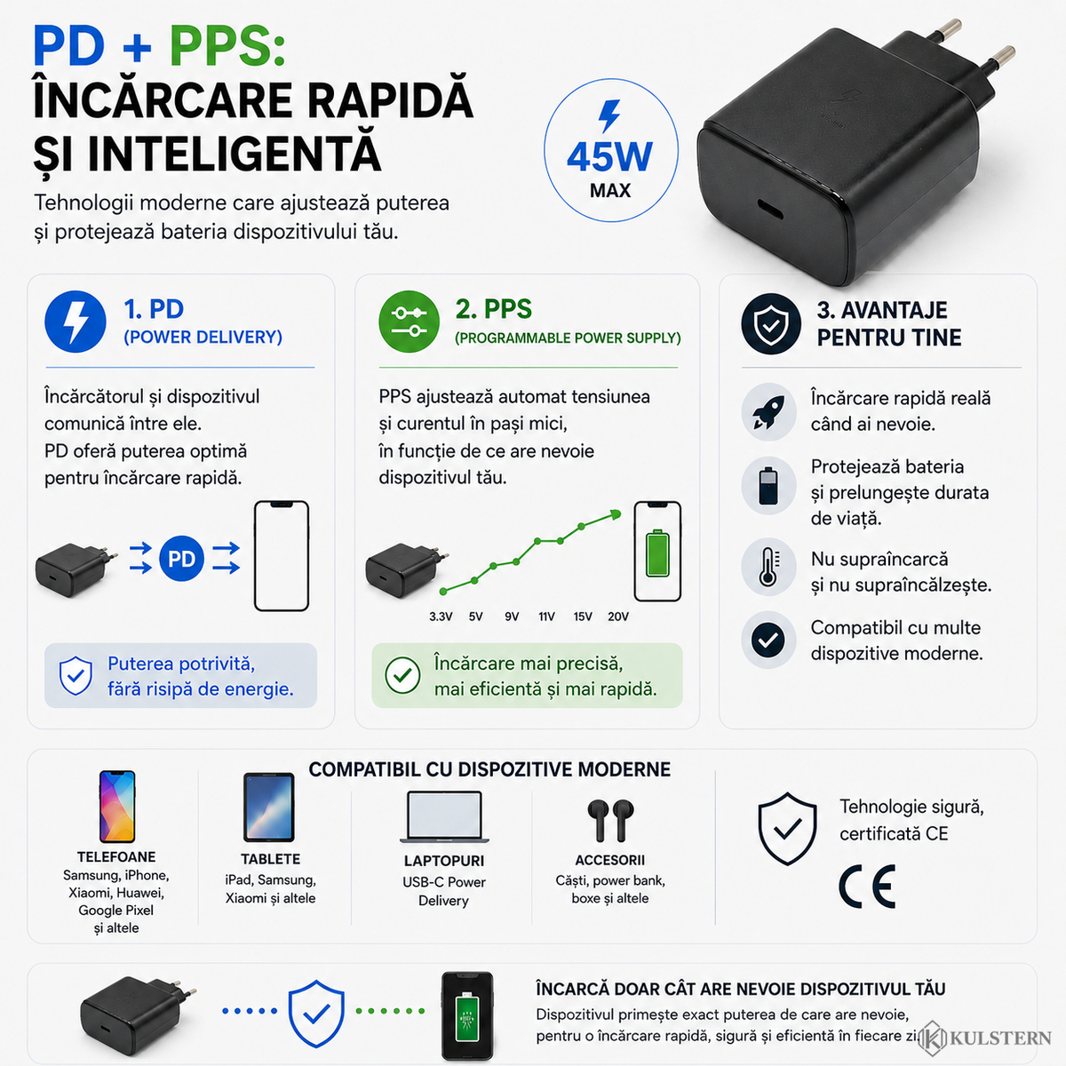 Încărcător USB-C 45W cu Power Delivery PD și PPS, încărcare rapidă și inteligentă pentru dispozitive compatibile