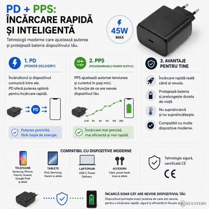Încărcător USB-C 45W cu Power Delivery PD și PPS, încărcare rapidă și inteligentă pentru dispozitive compatibile
